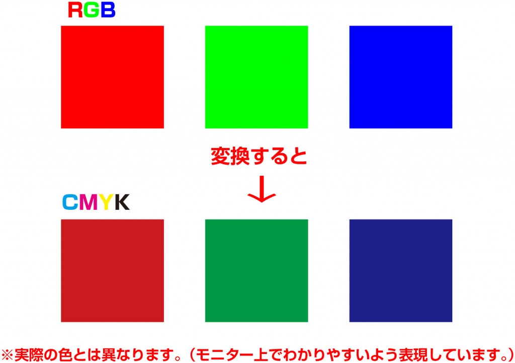 RGB変換