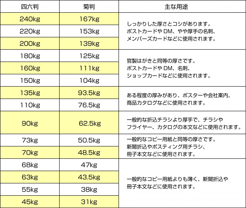 用紙の厚さ