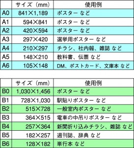 用紙サイズ表ol