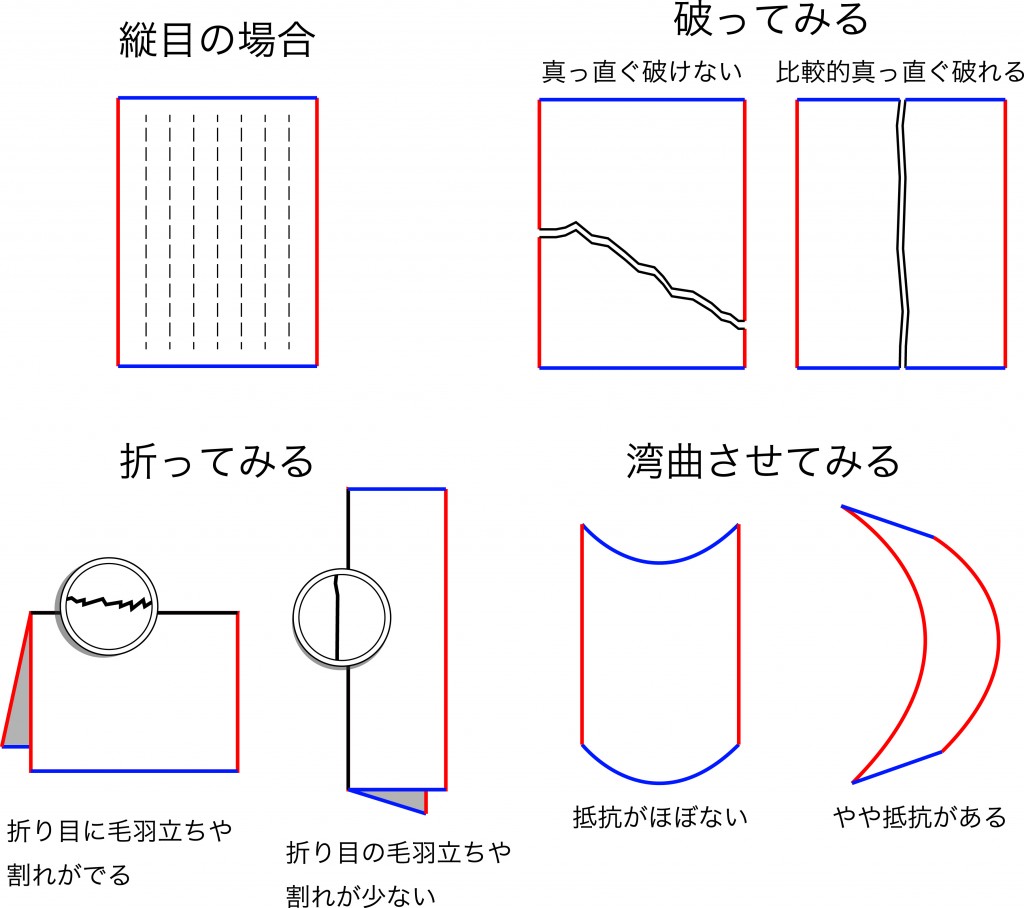 紙の目 2