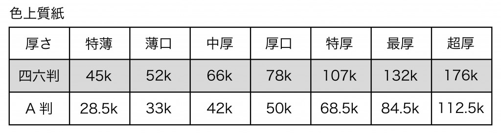 色上厚さ表ol