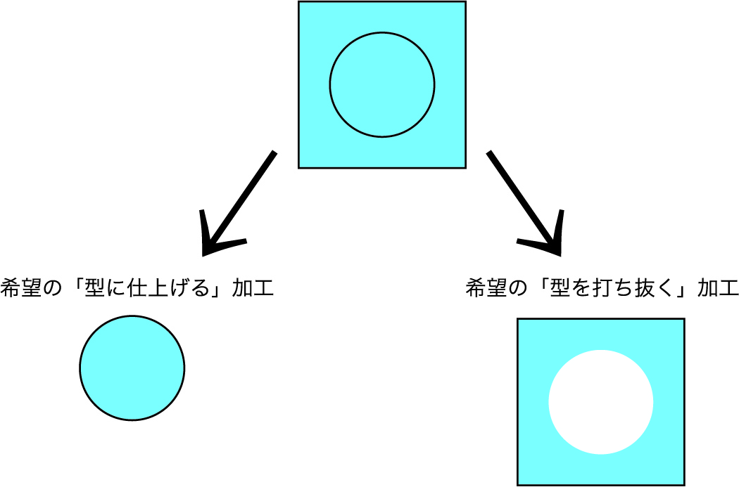 41 型抜き加工について 印刷用紙について オンデマンドおまかせ Com