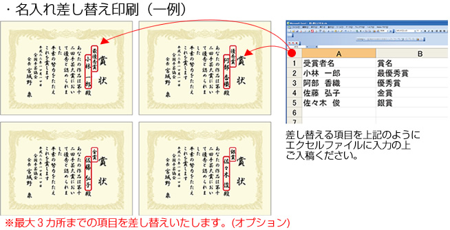 名入れ差し替え印刷見本