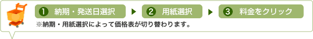 納期・用紙選択で、価格表が切り替わります。