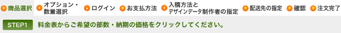 【STEP1】料金表からご希望の部数・納期も価格をクリックしてください